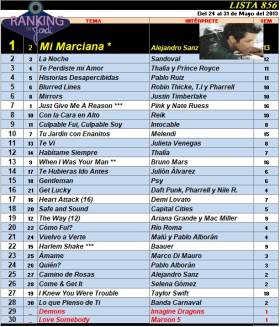 Ranking 856 de 2013